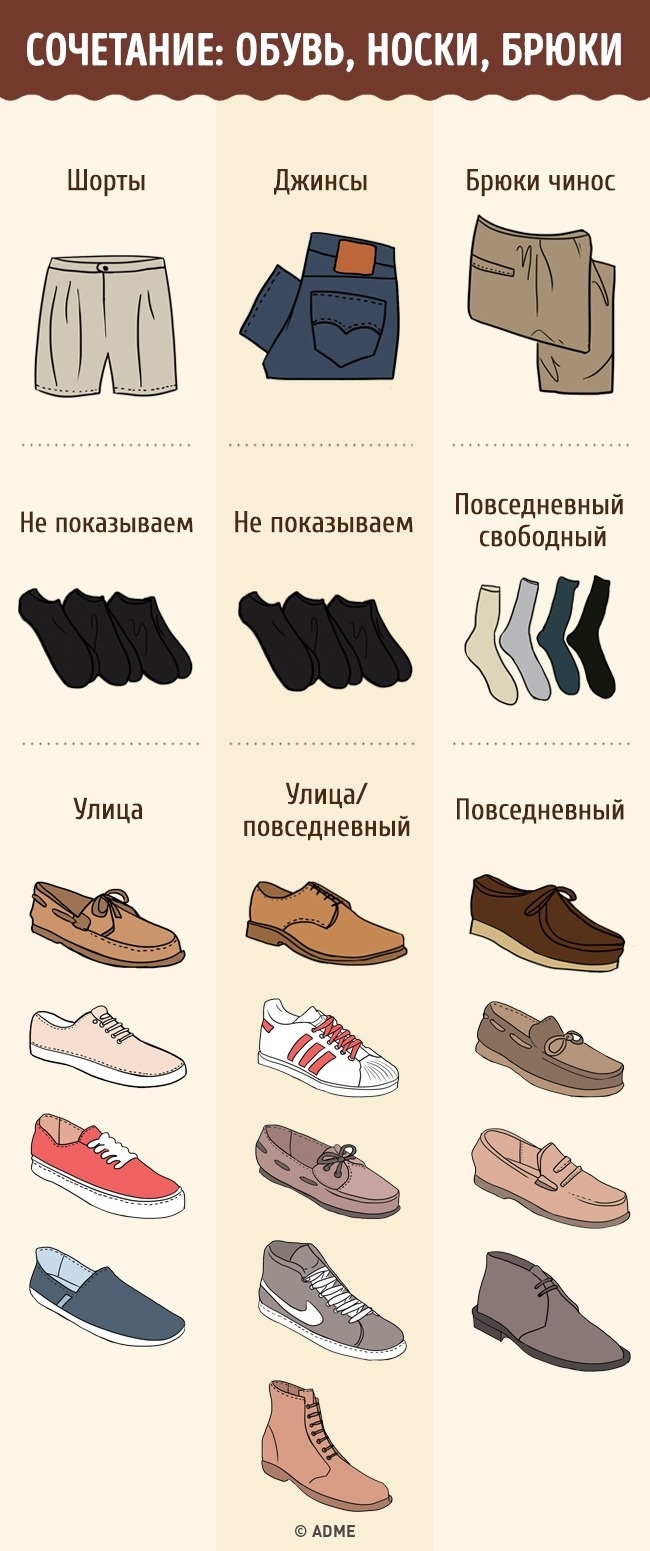Повний гід взуття для чоловіків