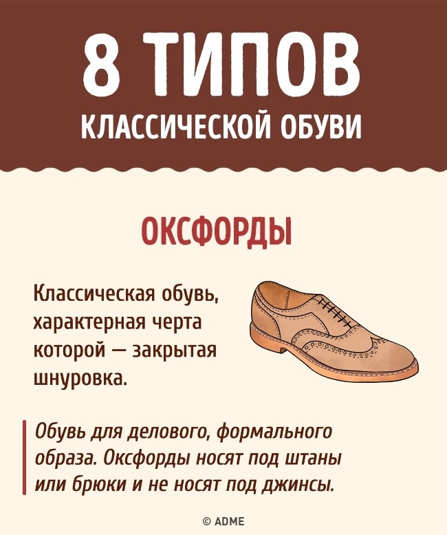 Повний гід взуття для чоловіків