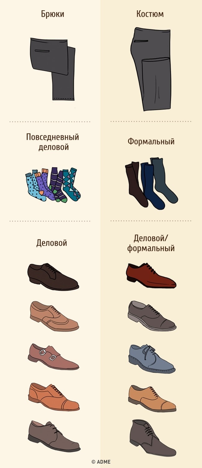 Повний гід взуття для чоловіків