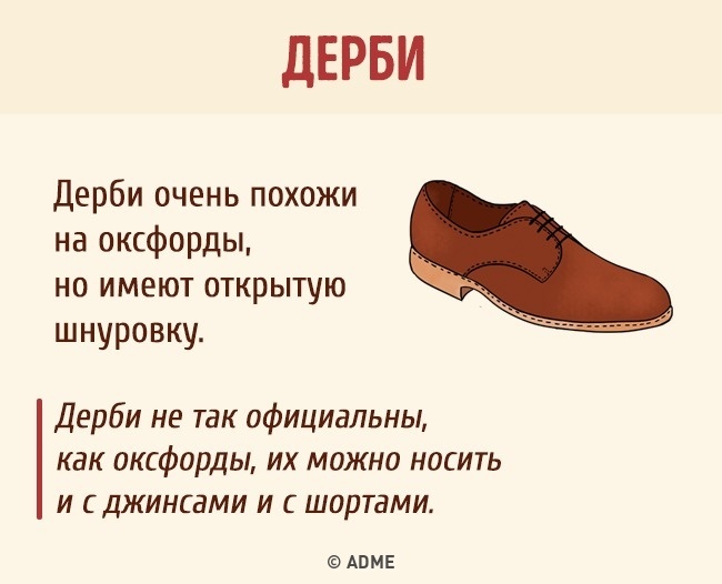Повний гід взуття для чоловіків