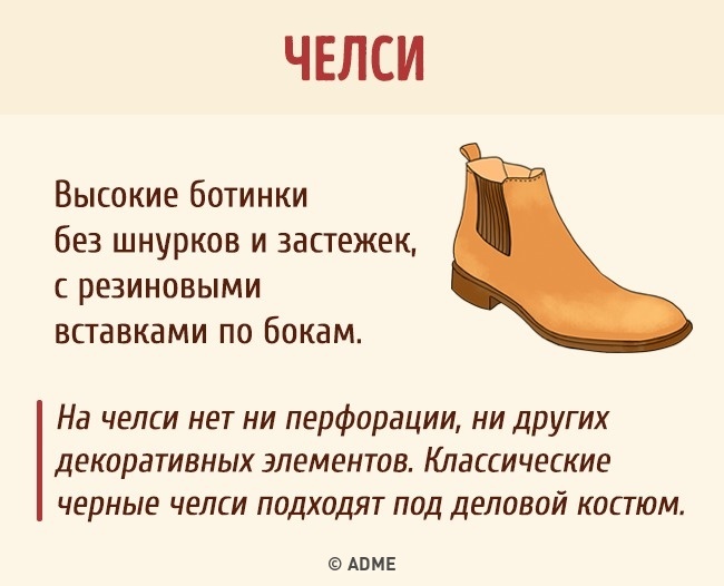 Повний гід взуття для чоловіків