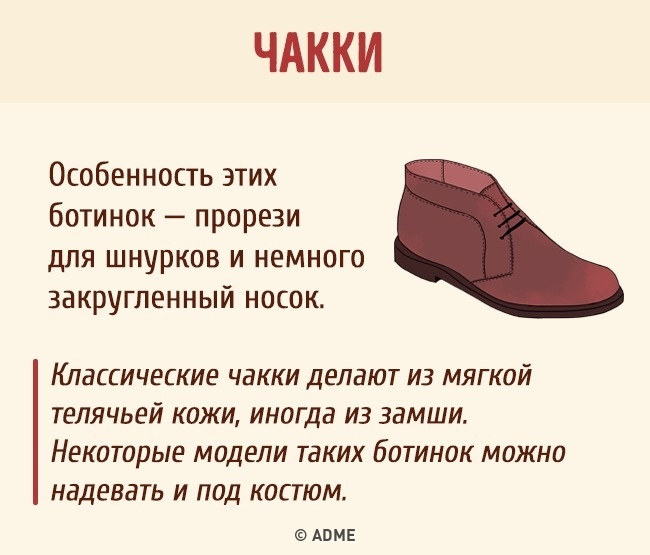 Повний гід взуття для чоловіків