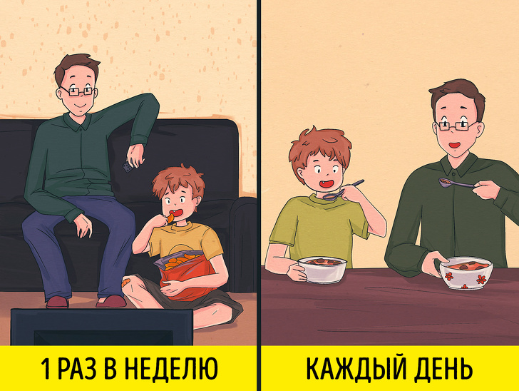 Про що люблячі батьки повинні розповісти своїй дитині (Поради від 1 до 18 років)