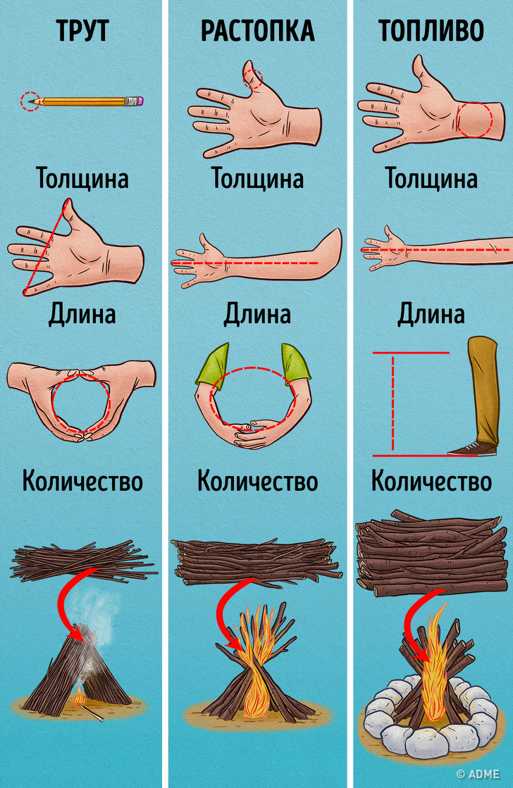Речі, які врятують вам життя, коли здається, що все пропало