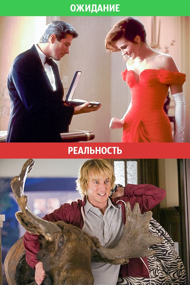 Сімейне життя: очікування і реальність