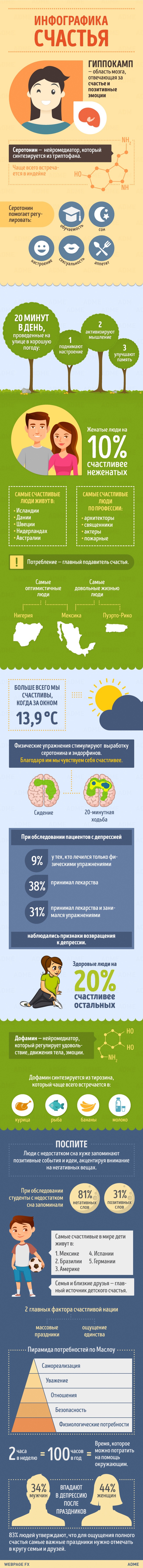Самий докладний гід щастя