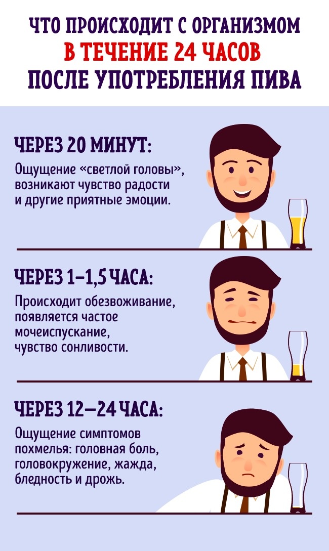 Що буде, якщо пити пиво кожен день