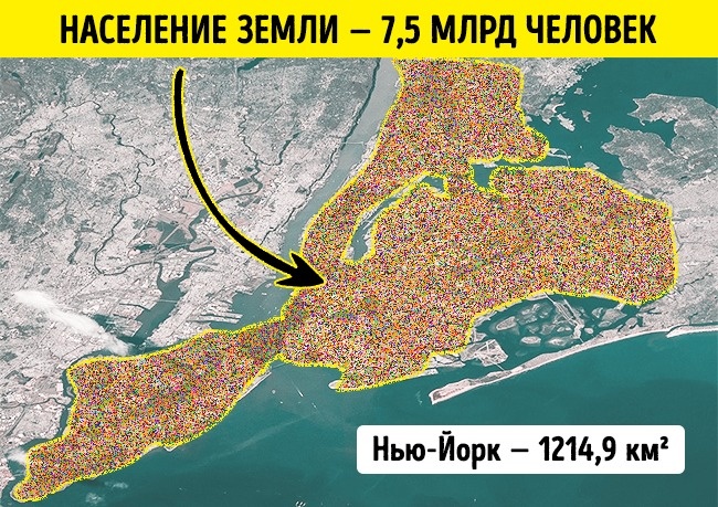 Що буде, якщо всі люди на планеті стрибнуть одночасно?