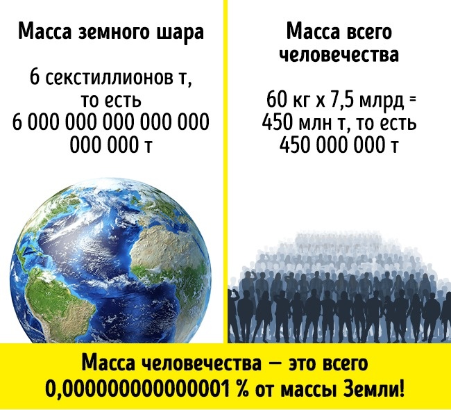Що буде, якщо всі люди на планеті стрибнуть одночасно?