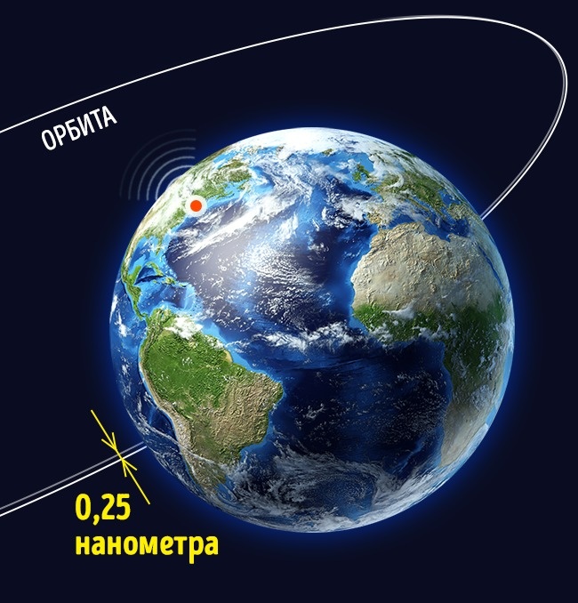 Що буде, якщо всі люди на планеті стрибнуть одночасно?