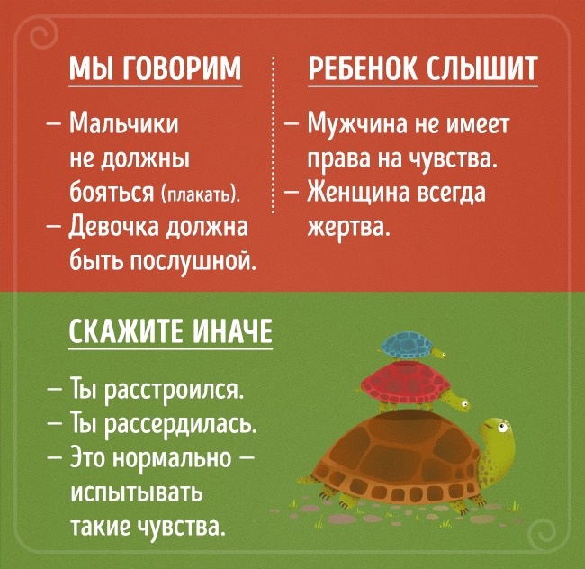 Що кажуть батьки, і що чують їх діти
