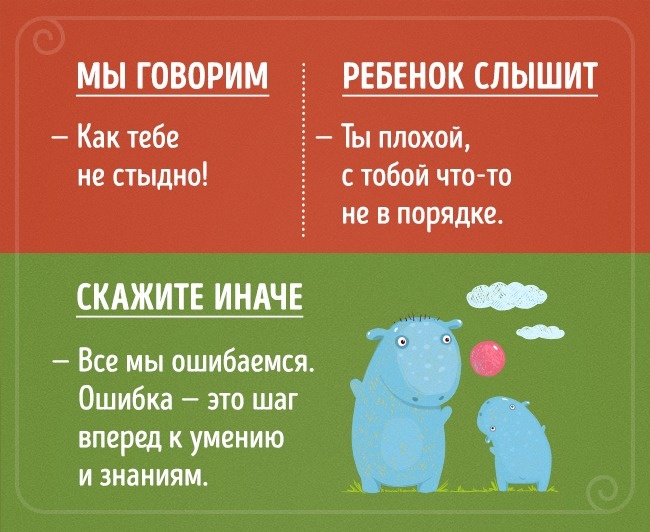 Що кажуть батьки, і що чують їх діти