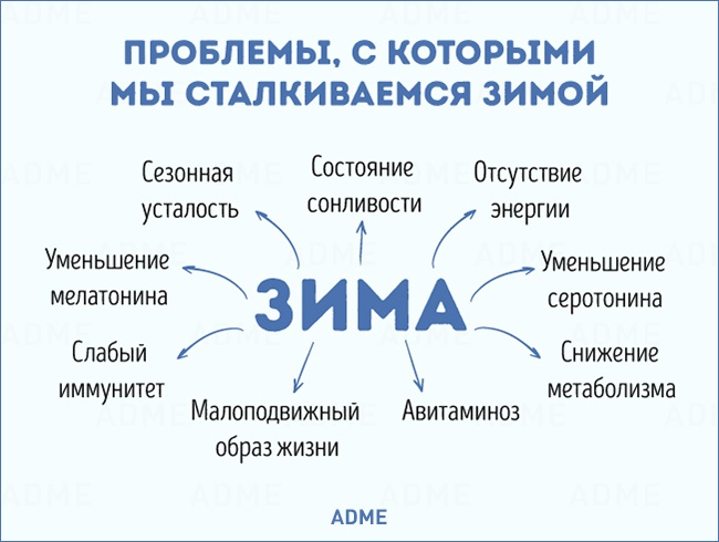 Що потрібно знати про зимовому харчуванні, щоб зустріти весну у всеозброєнні