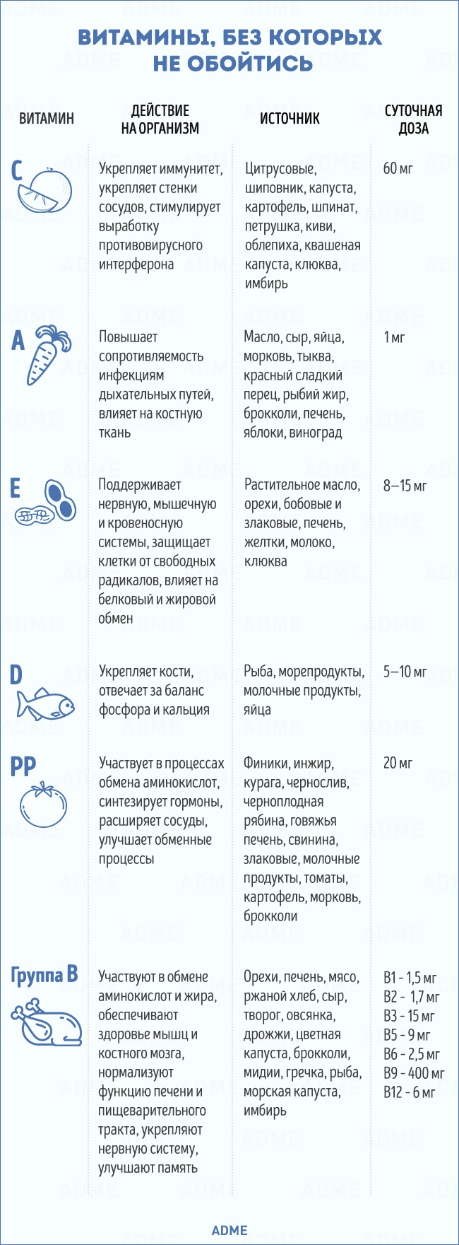 Що потрібно знати про зимовому харчуванні, щоб зустріти весну у всеозброєнні