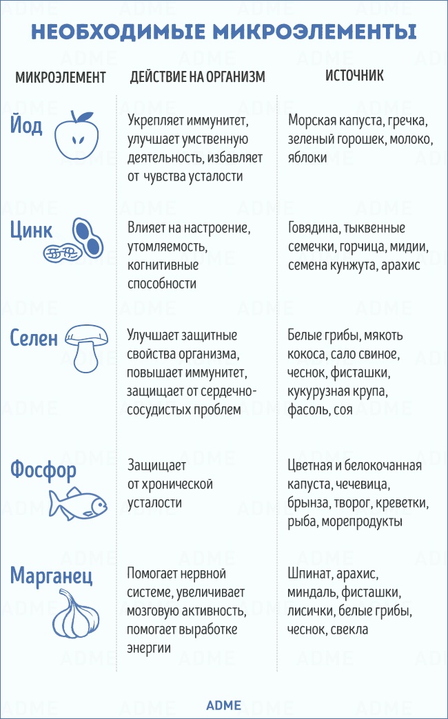 Що потрібно знати про зимовому харчуванні, щоб зустріти весну у всеозброєнні