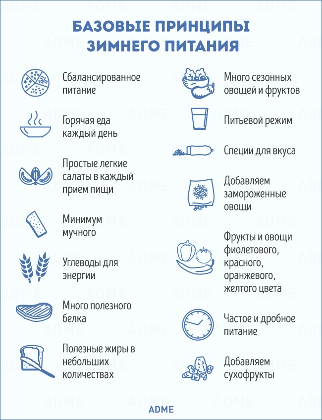 Що потрібно знати про зимовому харчуванні, щоб зустріти весну у всеозброєнні