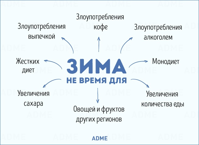 Що потрібно знати про зимовому харчуванні, щоб зустріти весну у всеозброєнні