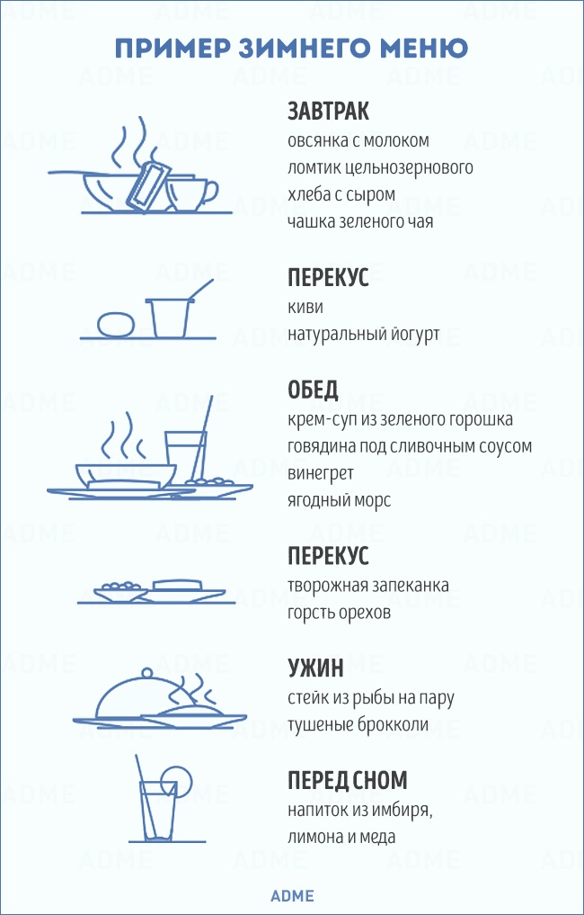 Що потрібно знати про зимовому харчуванні, щоб зустріти весну у всеозброєнні