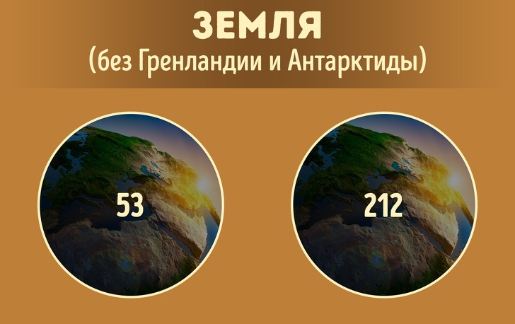 Що стане з людьми, якщо вчені нарешті зрозуміють, як побороти старість