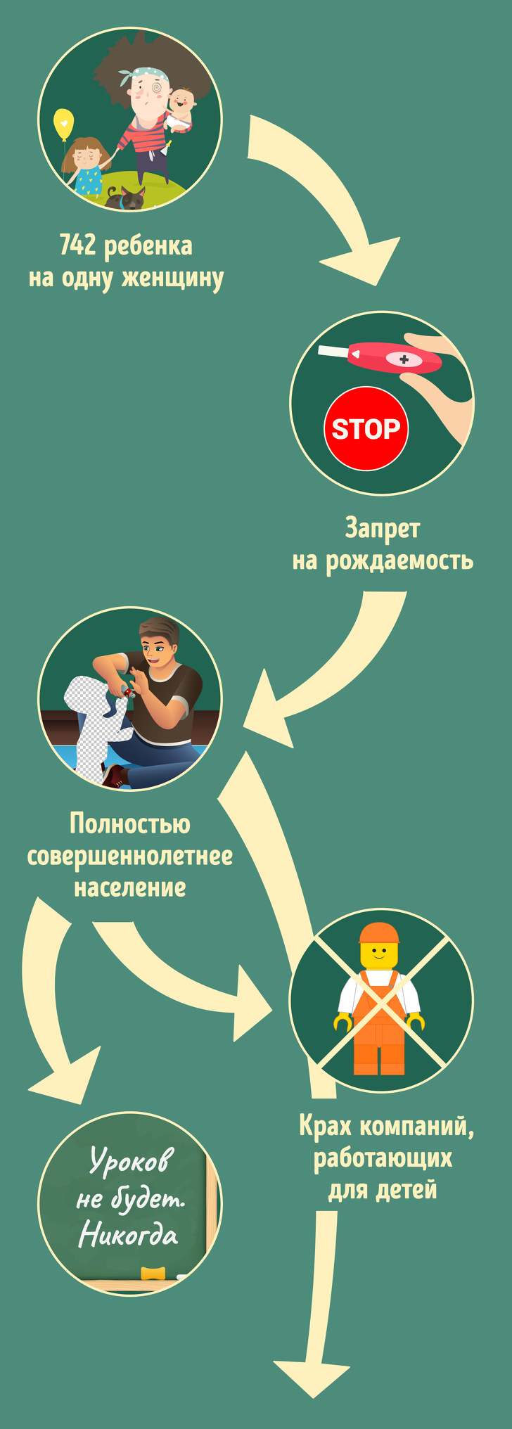 Що стане з людьми, якщо вчені нарешті зрозуміють, як побороти старість