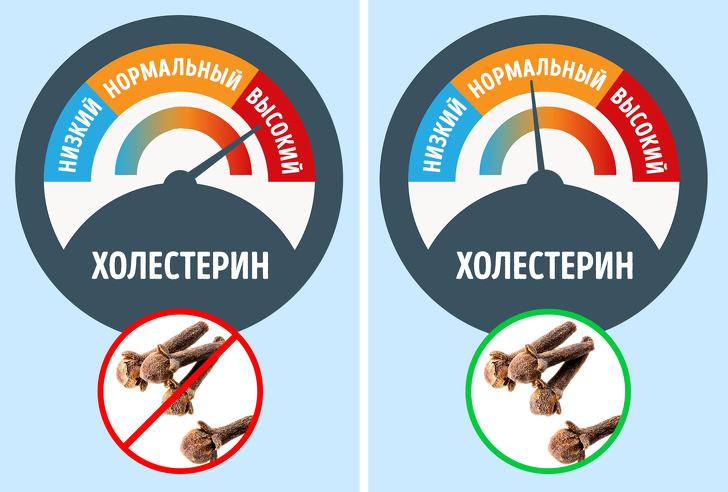Що станеться з вашим тілом, якщо ви будете з’їдати по 2 бутона гвоздики в день
