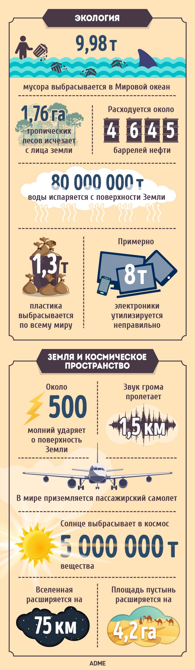 Що відбувається в світі кожні 5 секунд