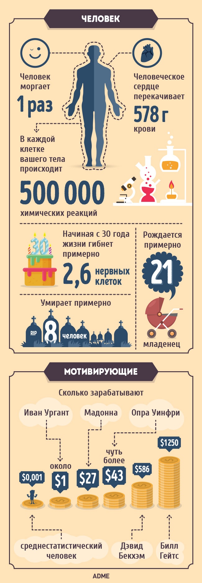 Що відбувається в світі кожні 5 секунд