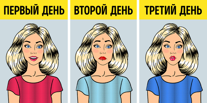 Що відбувається з організмом, коли ви голодуєте, і чи це допомагає схуднути