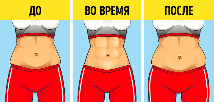 Що відбувається з організмом, коли ви голодуєте, і чи це допомагає схуднути