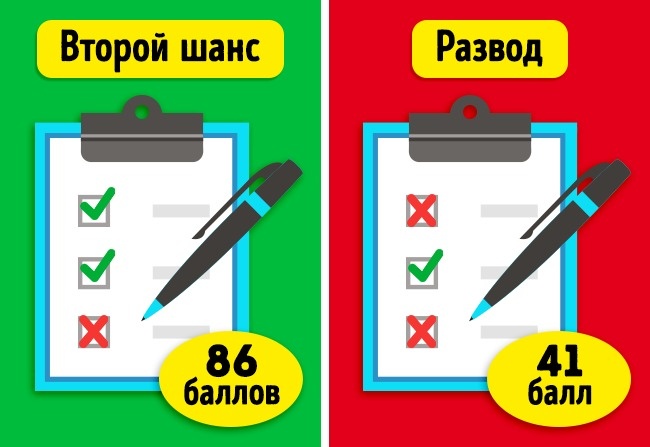 Щоб розлучитися, подружжю у Китаї потрібно завалити один тест