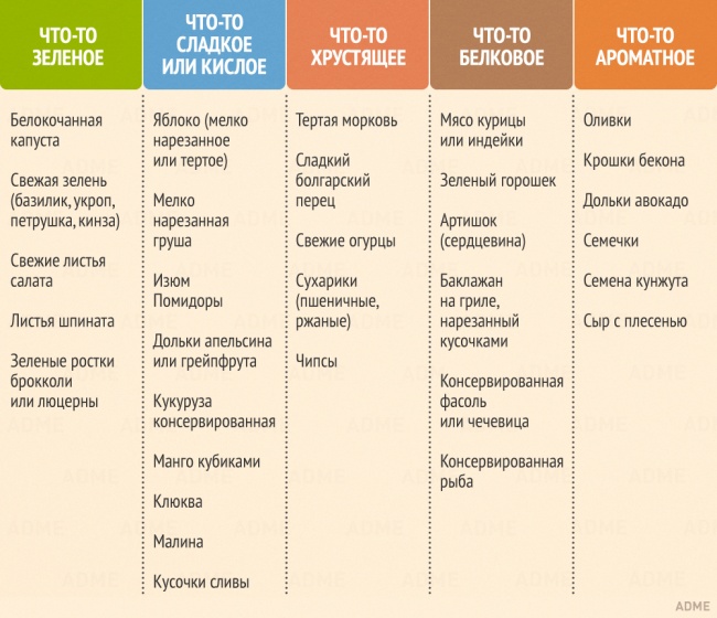 Секрет ідеального салату