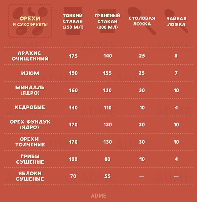 Шпаргалка, без якої на кухні як без рук