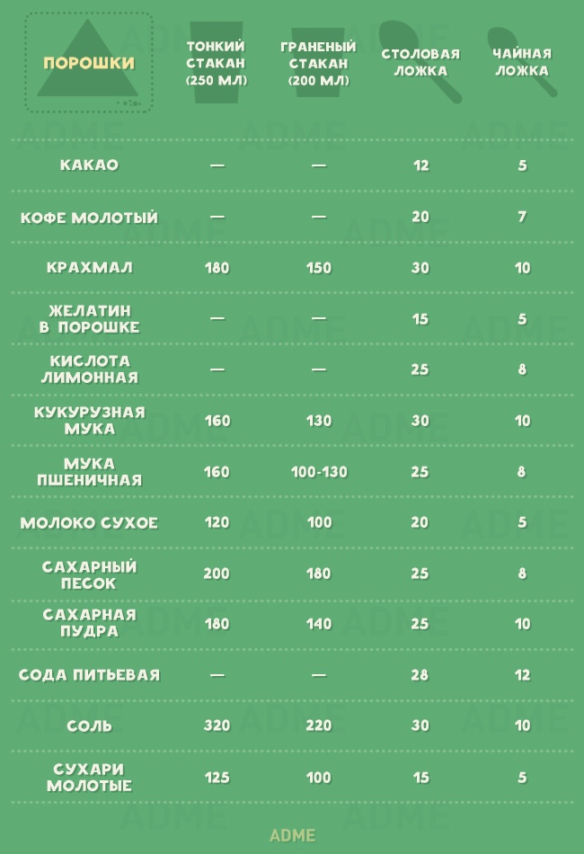 Шпаргалка, без якої на кухні як без рук
