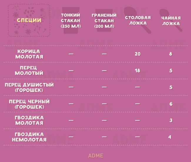 Шпаргалка, без якої на кухні як без рук