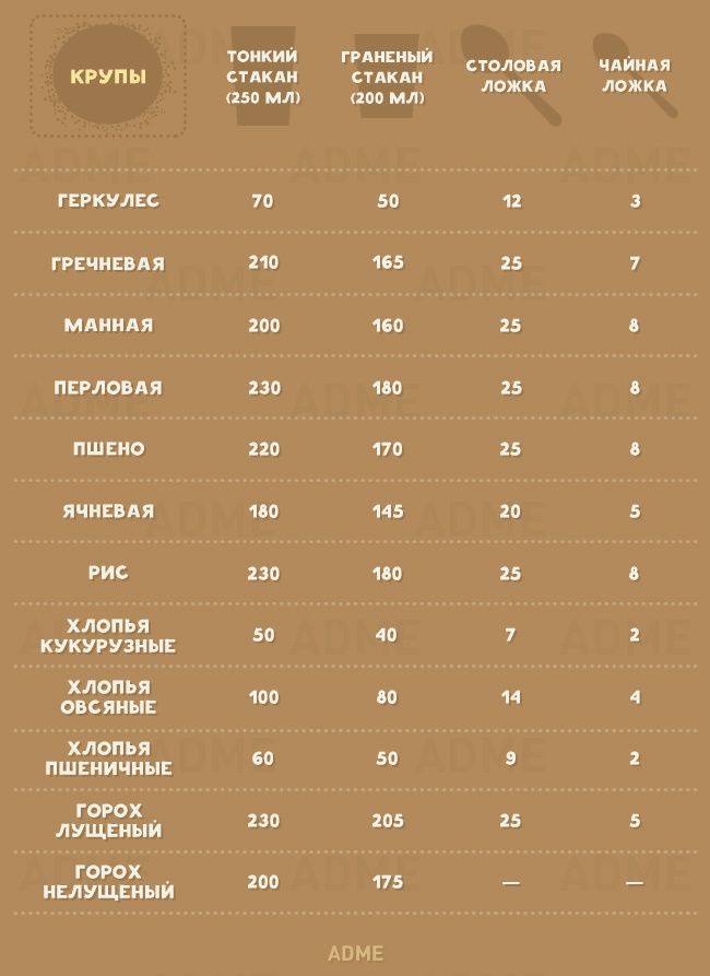 Шпаргалка, без якої на кухні як без рук