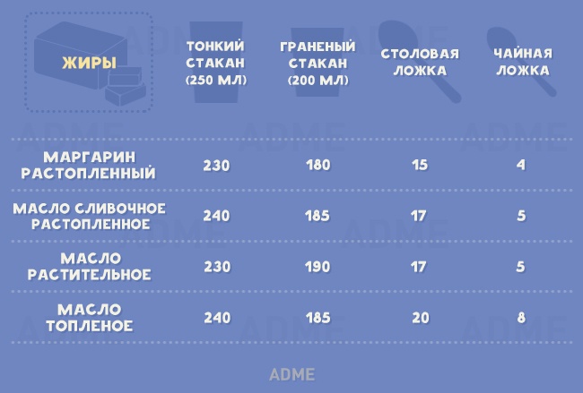 Шпаргалка, без якої на кухні як без рук