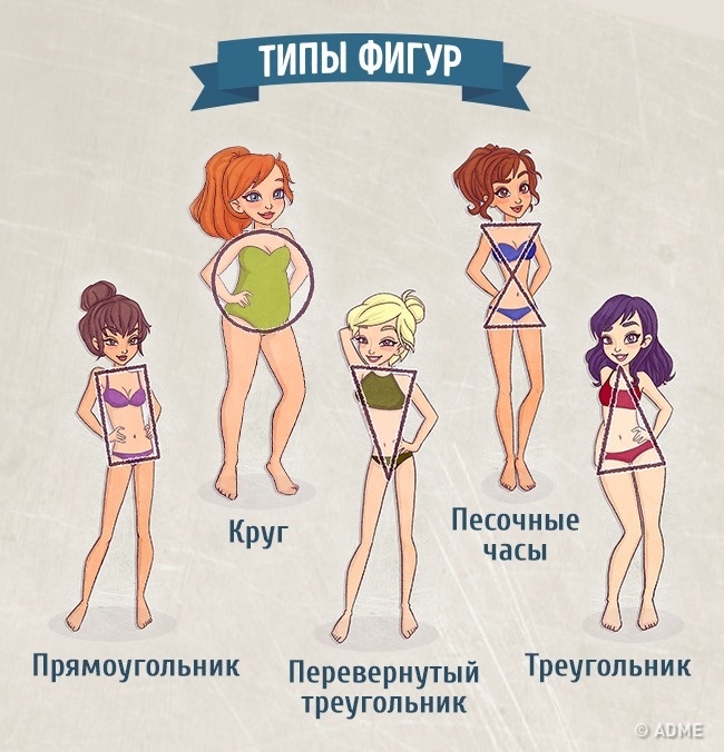 Шпаргалка: як вибрати ідеальні джинси