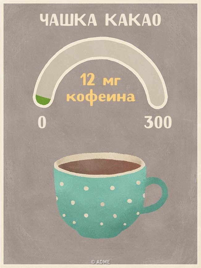 Скільки кофеїну міститься в різних напоях