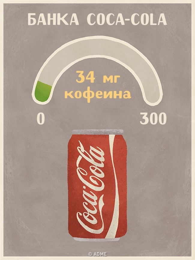 Скільки кофеїну міститься в різних напоях