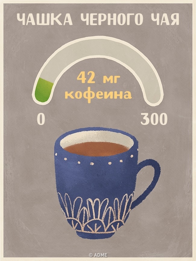 Скільки кофеїну міститься в різних напоях