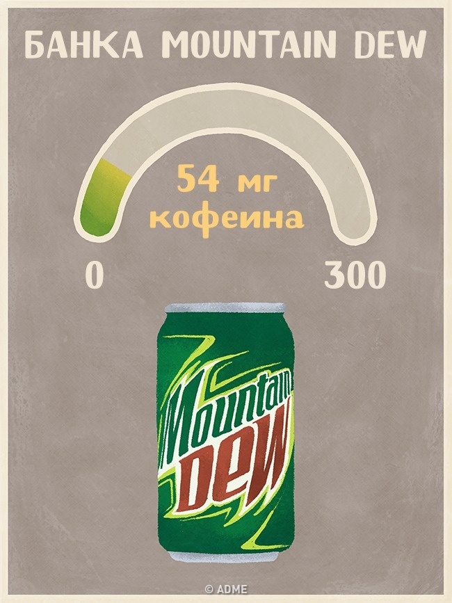 Скільки кофеїну міститься в різних напоях