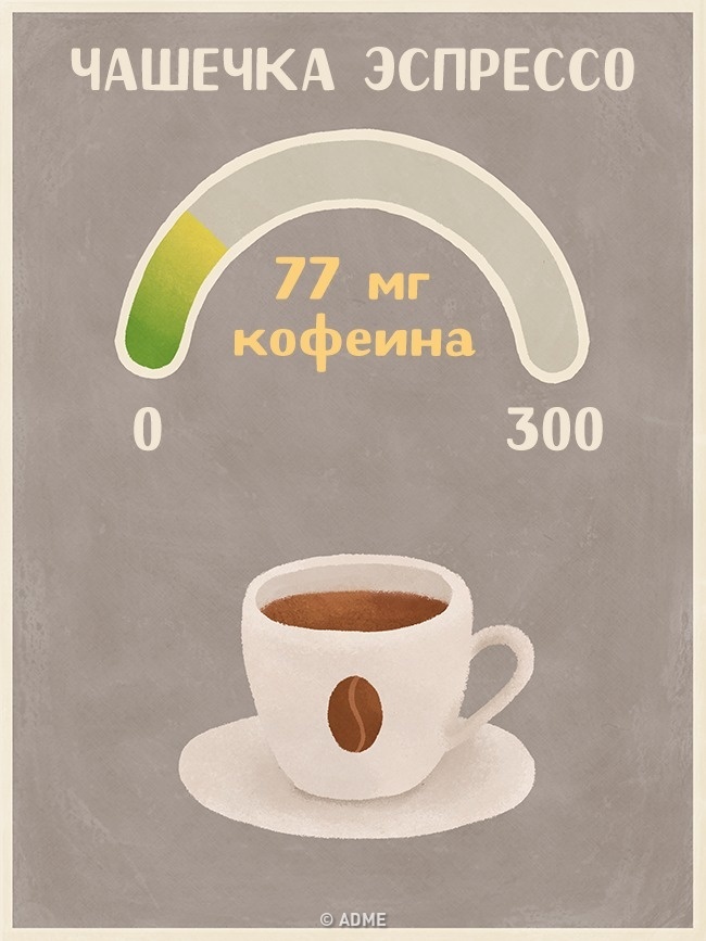 Скільки кофеїну міститься в різних напоях