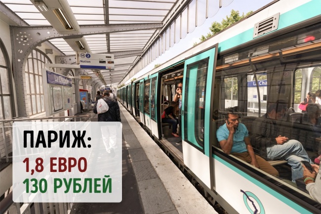 Скільки коштує квиток в метро у великих містах світу