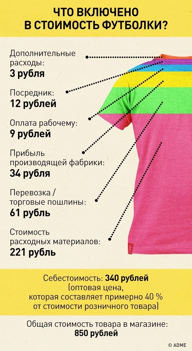 Скільки насправді коштує одяг, яку ми купуємо