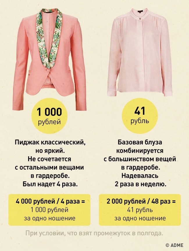 Скільки насправді коштує одяг, яку ми купуємо