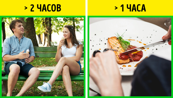 Скільки перетравлюються різні продукти (Тепер зрозуміло, що краще з’їсти перед сном)
