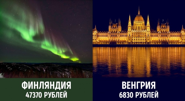 Скільки платять пенсіонерам у різних країнах світу