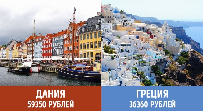 Скільки платять пенсіонерам у різних країнах світу