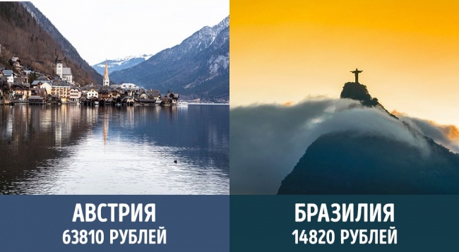 Скільки платять пенсіонерам у різних країнах світу