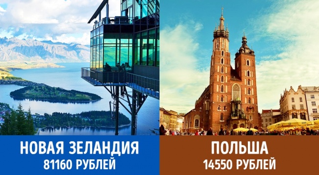 Скільки платять пенсіонерам у різних країнах світу